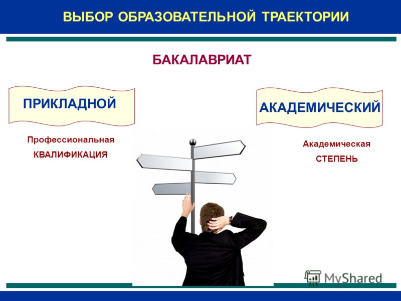 Характеристика Учебной и Профессиональной Деятельности Студента
