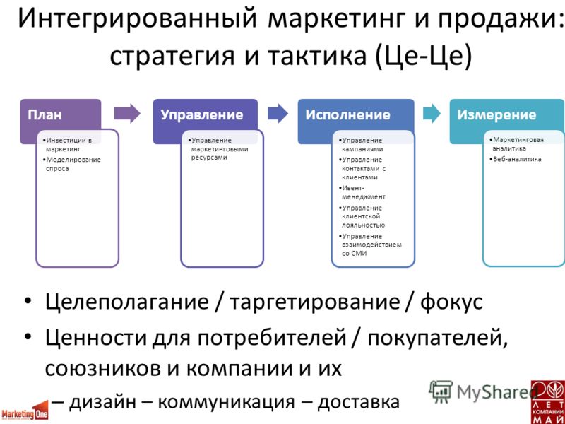 Принцип маркетинга отношений Принцип маркетинга отношений