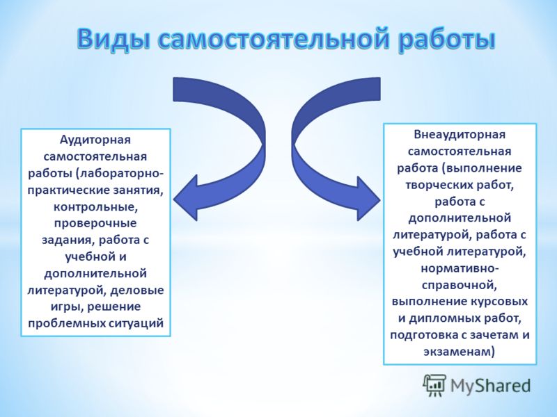 Формы самостоятельных занятий контрольная работа Формы самостоятельных занятий контрольная работа