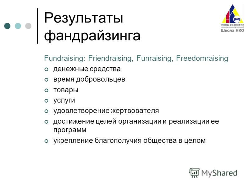 План фандрайзинговой компании