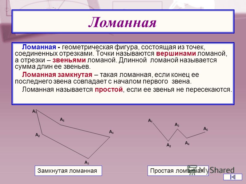 ломаная линия из двух звеньев фото онлайн ломаная линия из двух звеньев фото