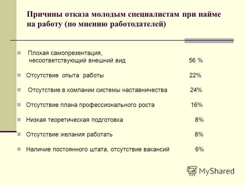 Протокол собеседования образец