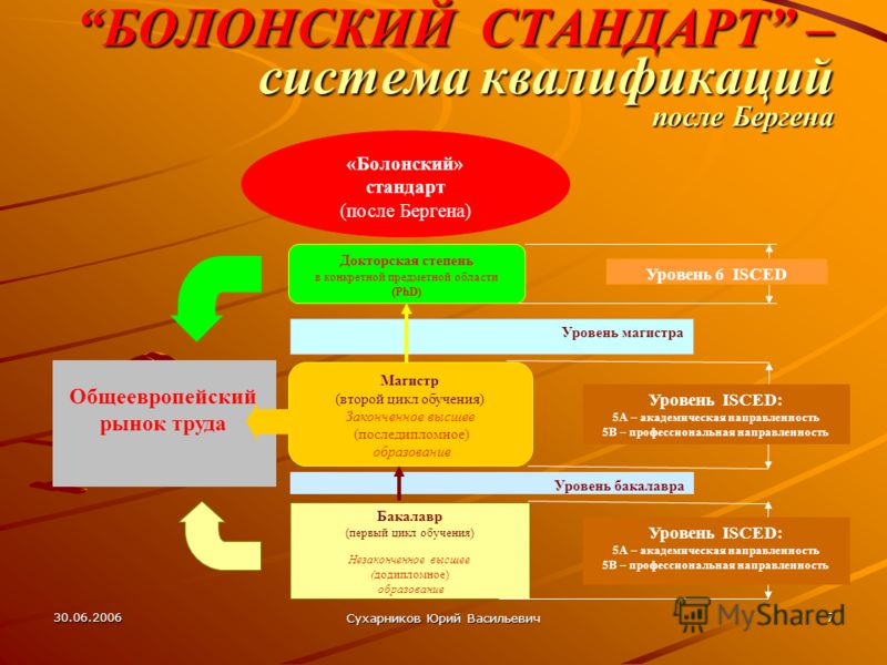 особенности болонской школы особенности болонской школы