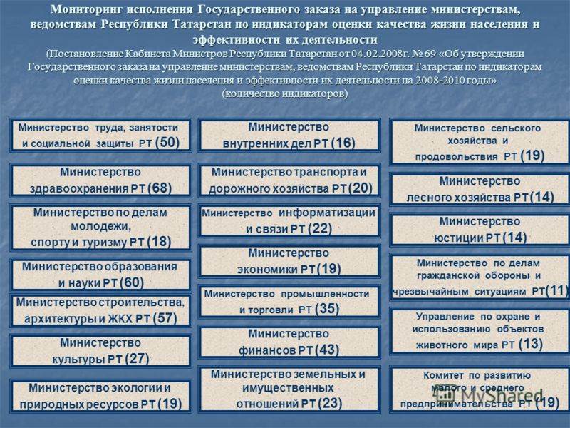 Презентация министерство финансов