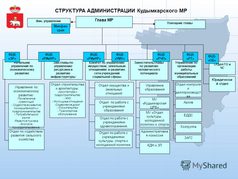 Отношения министерств и ведомства Отношения министерств и ведомства