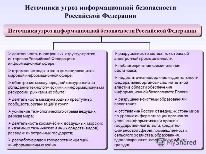 Информационная безопасность. Понятия и определения