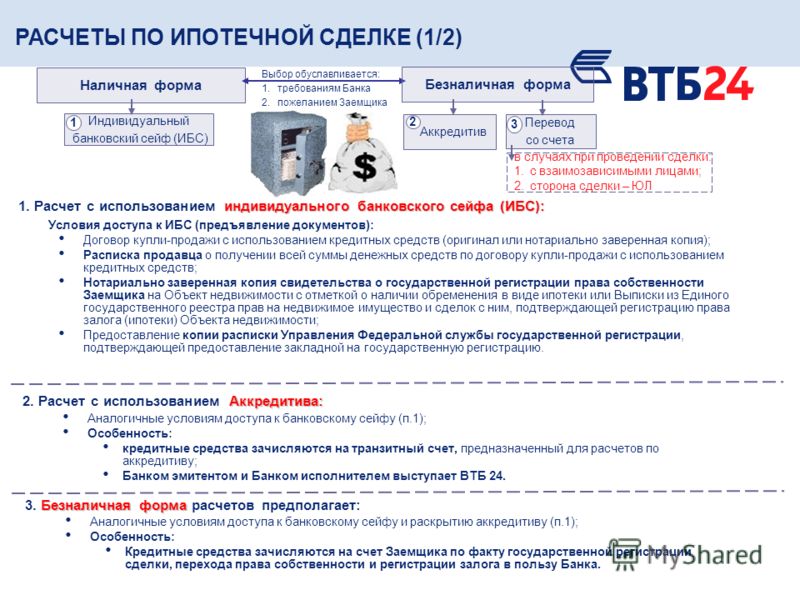 как происходит оценка квартиры при ипотеке втб 24 понял, что