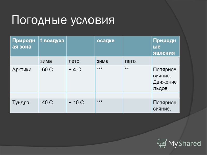 Погодные явления зимой картинки Погодные явления зимой картинки