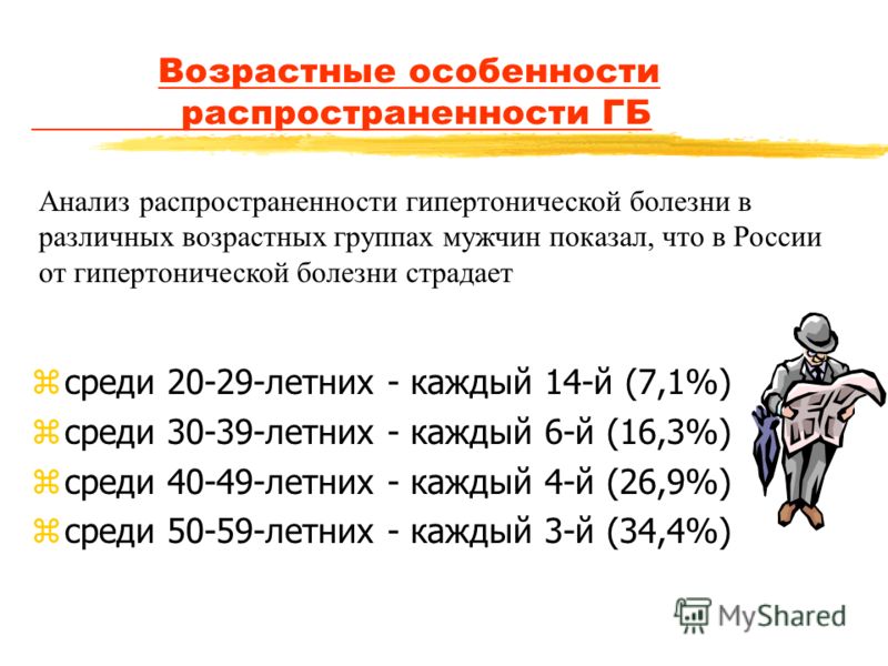 Гипертоническая Болезнь Реферат Для Медсестер Гипертоническая Болезнь Реферат Для Медсестер