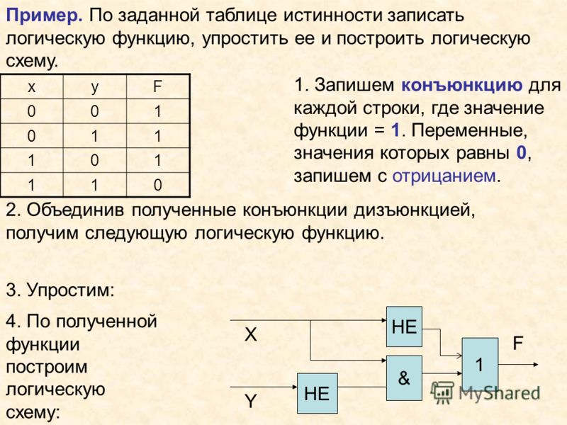 Задана логическая схема заполнить таблицу истинности фото 692