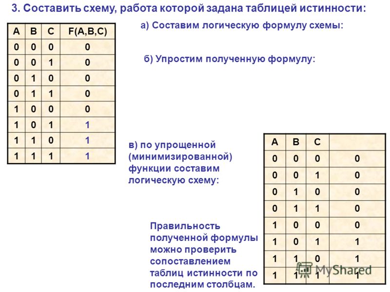 Составьте логическую схему и таблицу истинности к выражению Составьте логическую схему и таблицу истинности к выражению