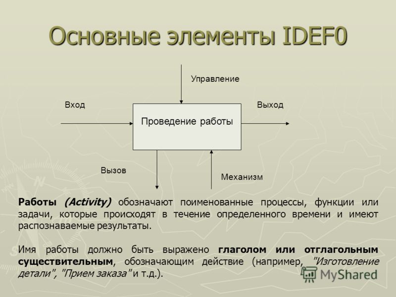 работа временная без оформления работа временная без оформления