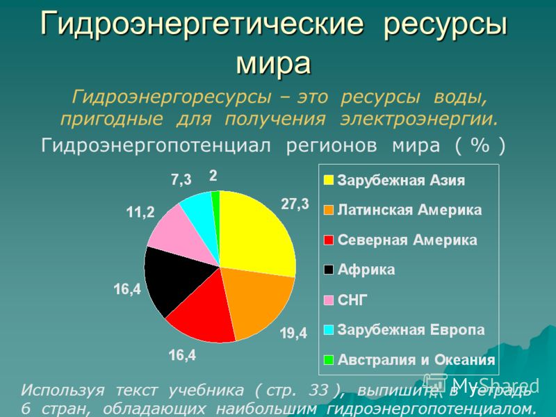 Минеральные ресурсы мира презентация 10 класс