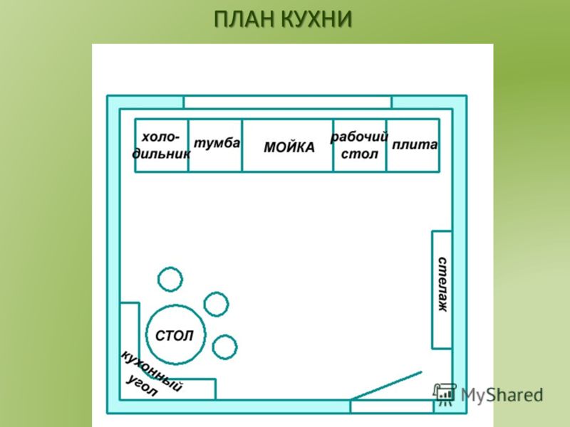 Интерьер и планировка кухни столовой 5 класс Интерьер и планировка кухни столовой 5 класс