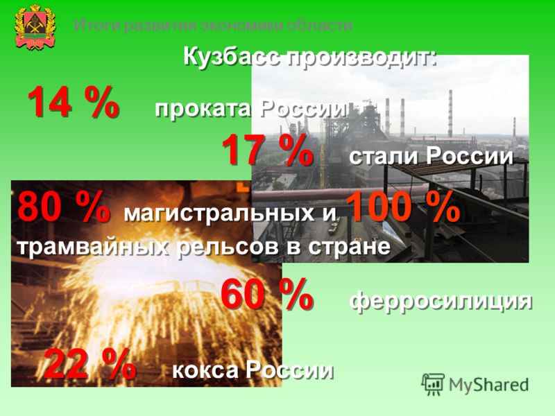Кузбасс производит: 14 % проката России 17 % стали России 80 % магистральных и 100 % трамвайных рельсов в стране 60 % ферросилиция 22 % кокса России