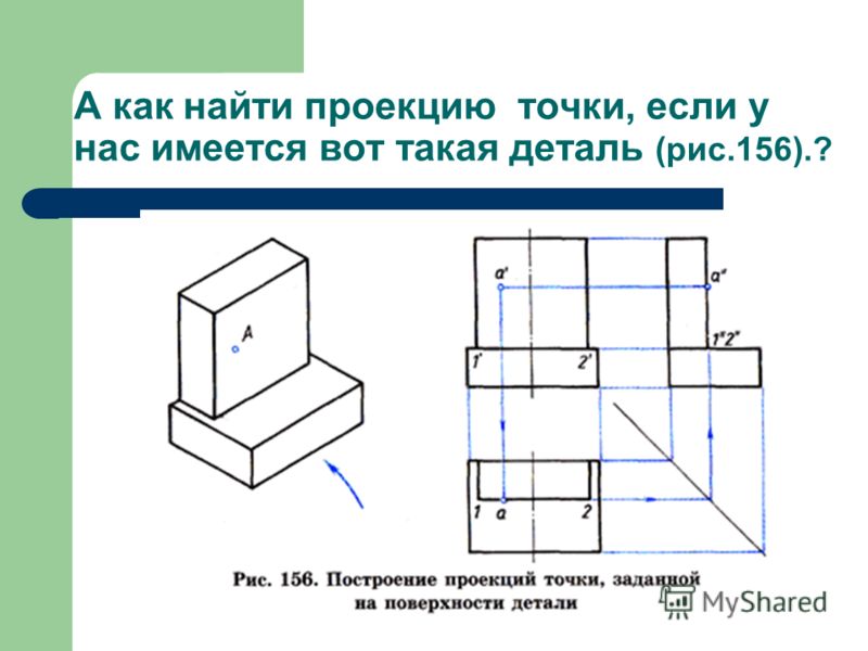 Как сделать точки на