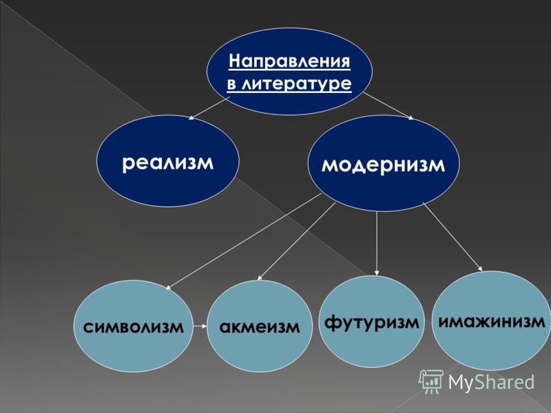 Отношение к истории в литературе Отношение к истории в литературе