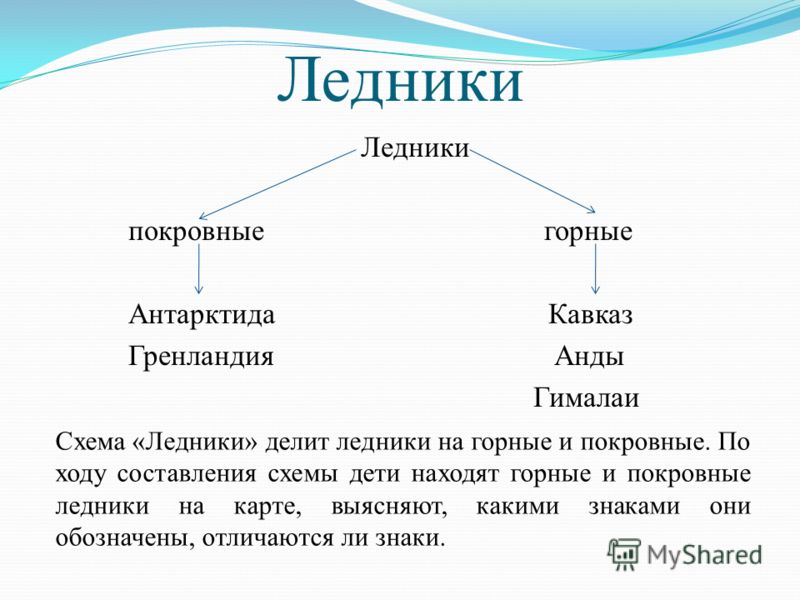 Где находятся крупные покровные ледники