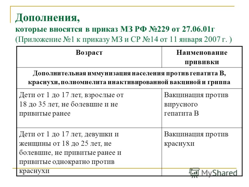 прививки приказ 125