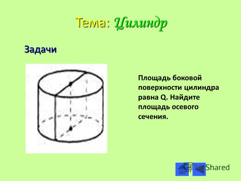 Площадь боковой поверхности цилиндра равна 64
