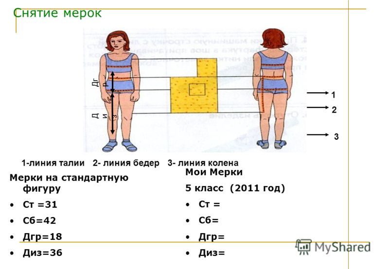 Выкройка фартука по своим меркам Выкройка фартука по своим меркам