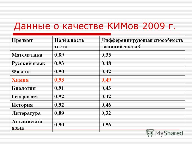 Егэ по химии решение заданий части с3