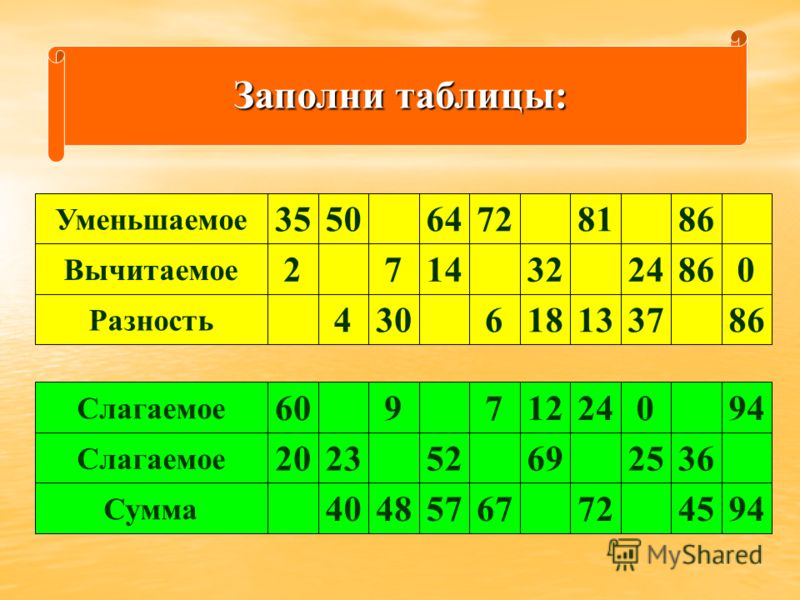 Уменьшаемое вычитаемое разность 2 класс математика таблица ответы фото - PwCalc.