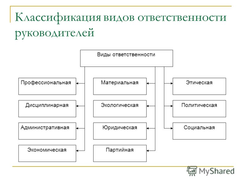 виды ответственности судей