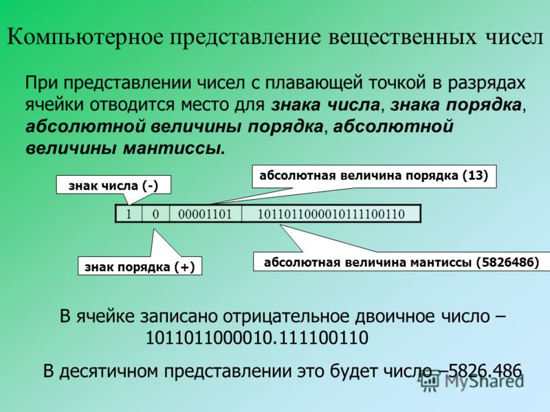 Вещественное число - Aunzhakov.ru