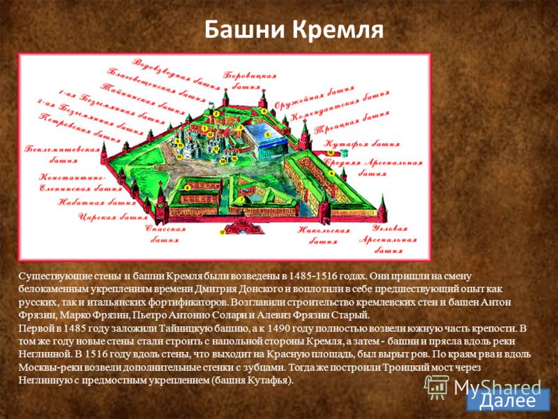 Что находится внутри башен кремля Презентация на тему: "Кремль Китай-город Земляной город Земляной город Белый гор