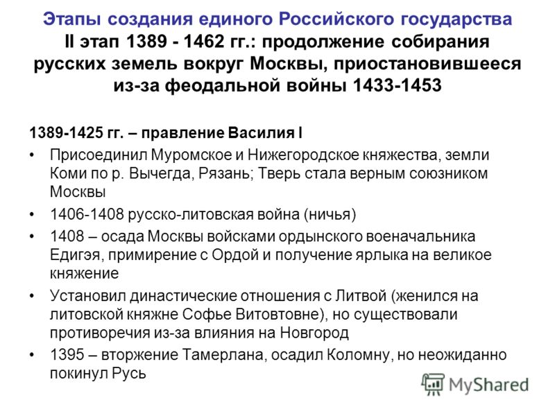 Объединение земель вокруг москвы и образование государства Wi-Fi Википедия