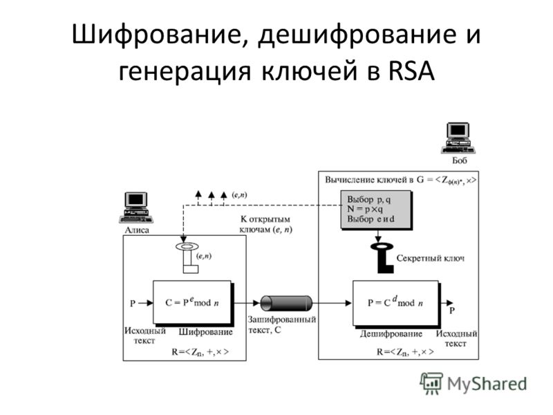 СТАНДАРТ АСИММЕТРИЧНОГО ШИФРОВАНИЯ RSA