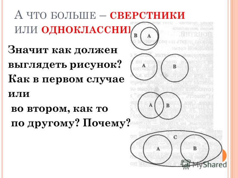 Сверстники рисунок Сверстники рисунок
