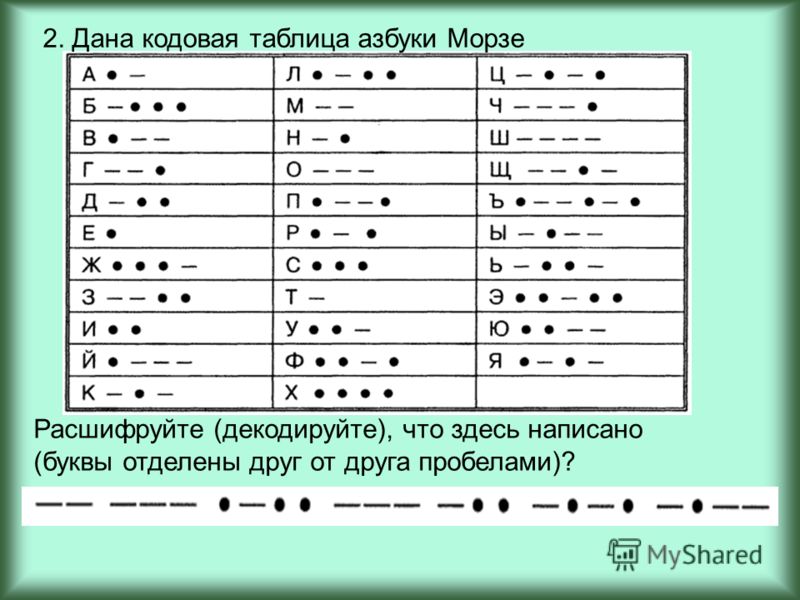 2. Дана кодовая таблица азбуки Морзе Расшифруйте (декодируйте), что здесь написано (буквы отделены друг от друга пробелами)?