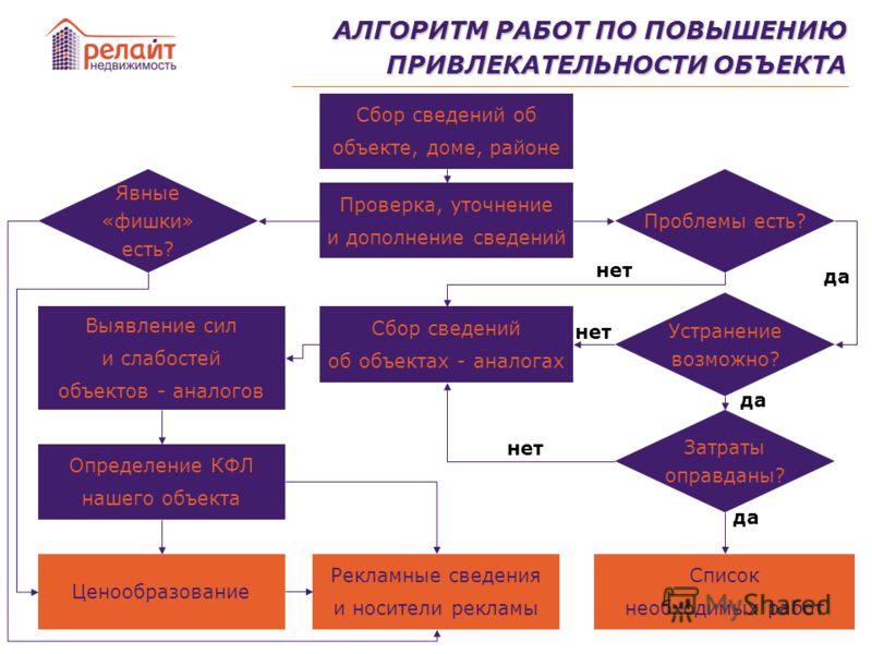 Курсовая Работа Бизнес План Хостела - Хелп Диплом - исследовательские работы!