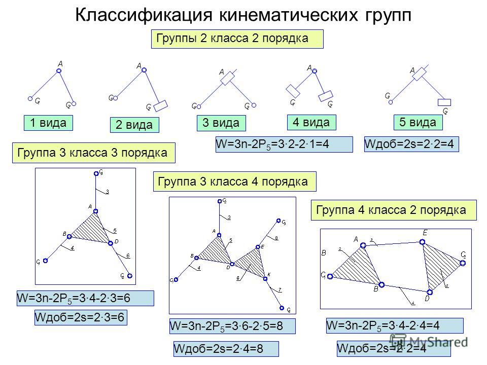 Понятие больших групп