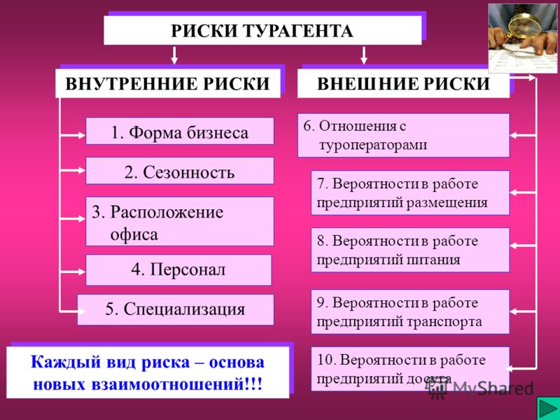 Эксперты составили карту риска для туристических компаний Эксперты составили карту риска для туристических компаний