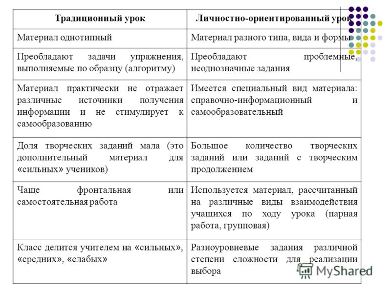 Примерный самоанализ урока трудового обучения в начальных классах