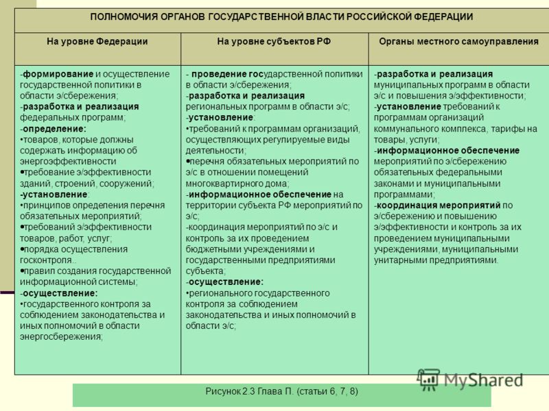 Полномочия органов власти в отношении налогов Полномочия органов власти в отношении налогов