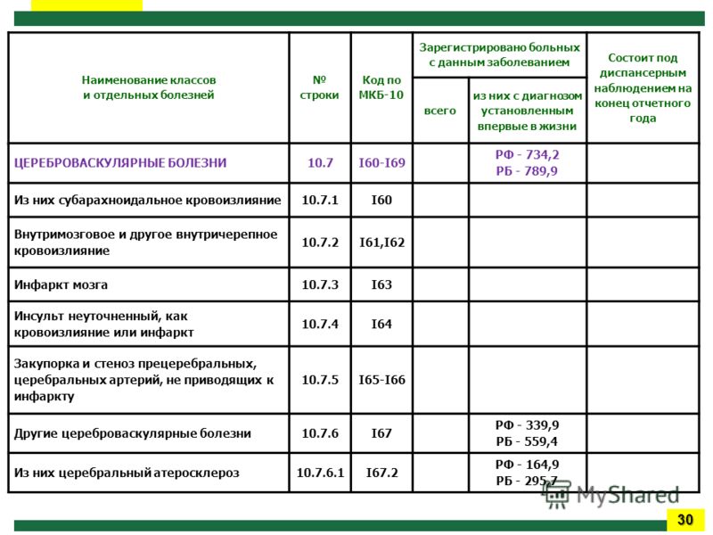 mkb kodi papilomi 10 spasibo post Папиломы мкб 10 коды фото