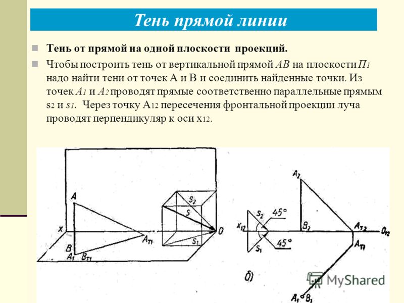 Повседневные прически для девушек Повседневные прически для девушек