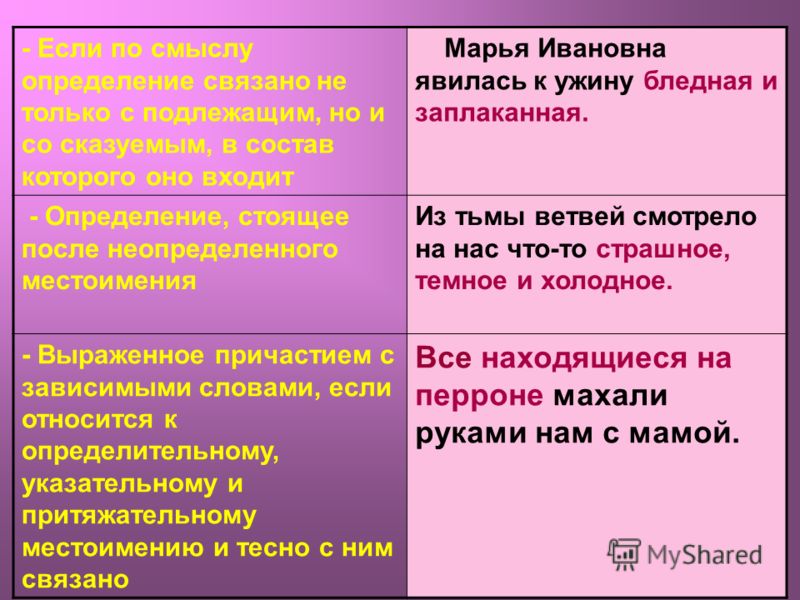 Все что связано с прилагательными Все что связано с прилагательными