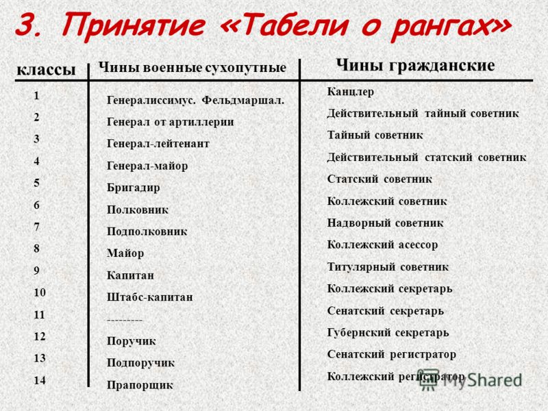 Реформы Петра 1 причины FBru