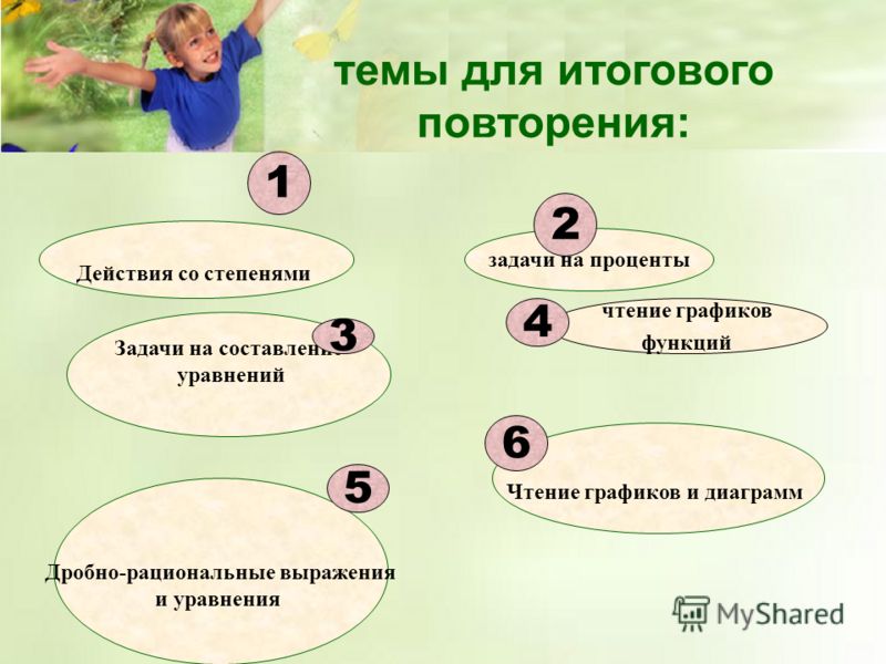Темы для проекта 9 класс социальные