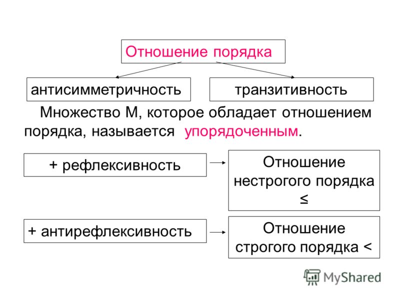 Фото самых модных стрижек этого лета Фото самых модных стрижек этого лета
