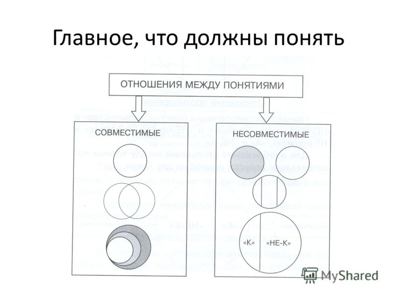 Отношения между понятиями приведите примеры Презентация на тему: "Вопросы 1.Приведите пример понятий, между которыми несимме