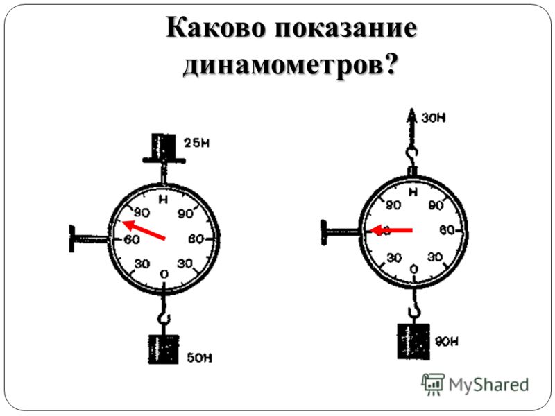 Как найти модуль f силы Как найти модуль f силы