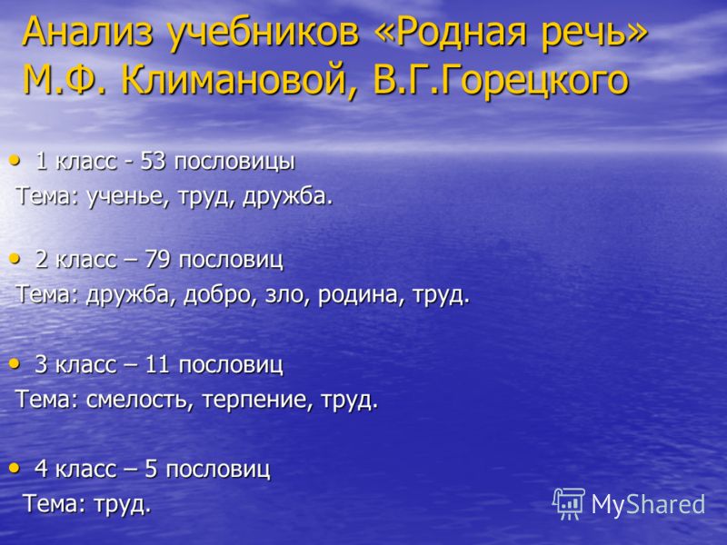 Анализ класса по пословицам Анализ класса по пословицам