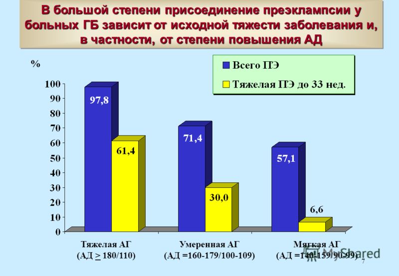 Сколько будет болеть голова после ушиба