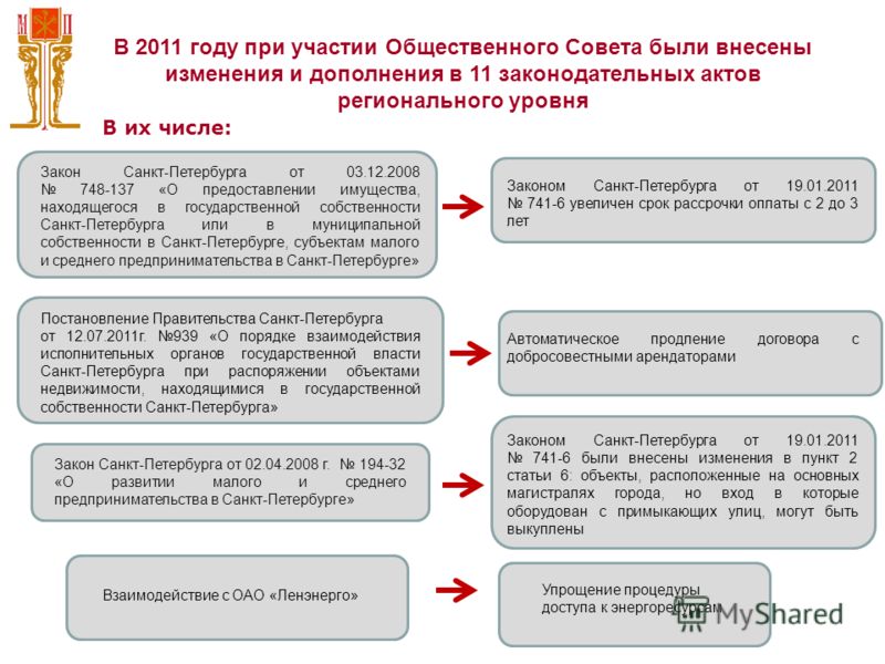 Изменения связанные с оао Изменения связанные с оао